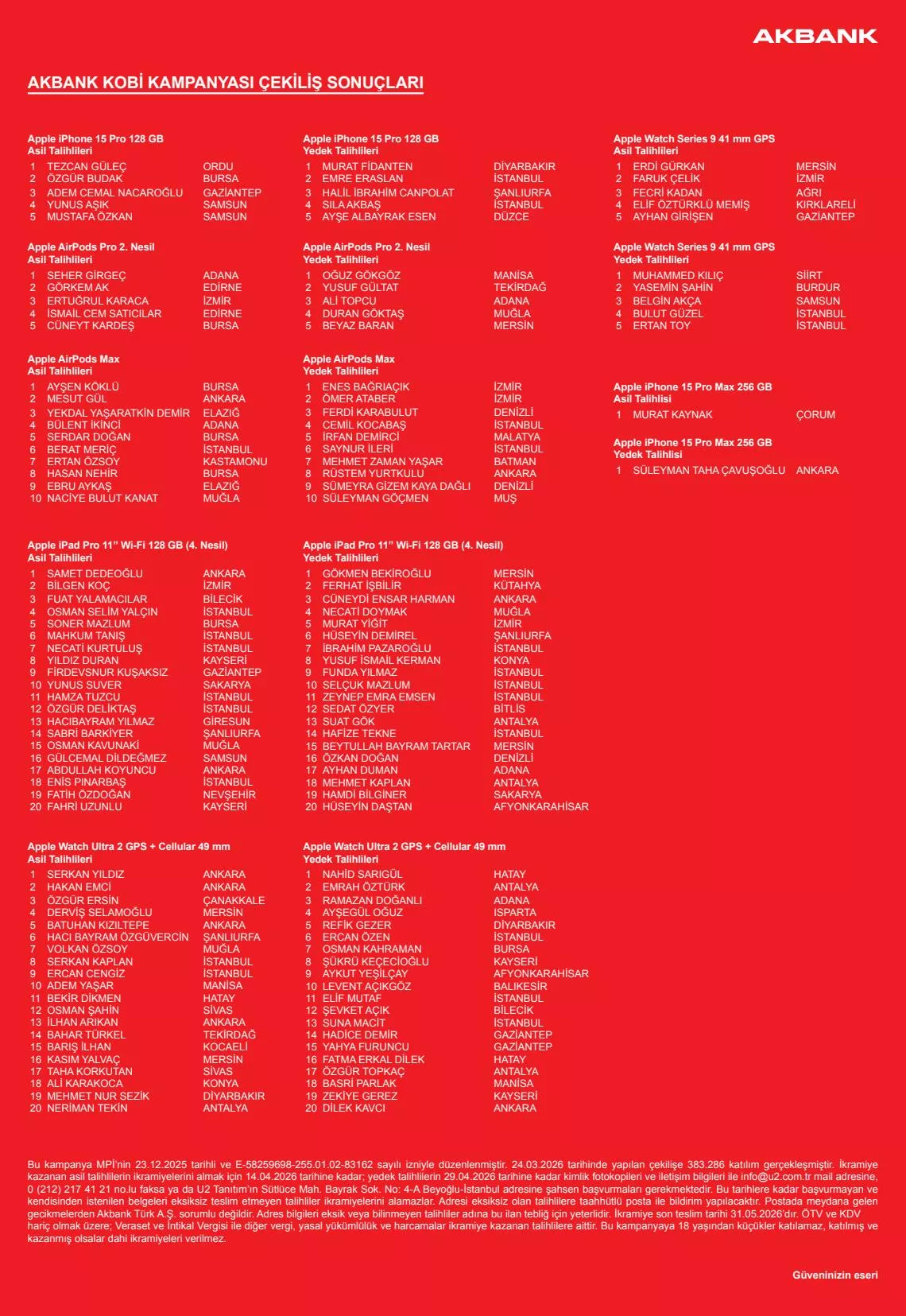 Akbank Kobi Kampanyası Çekiliş Sonuçları