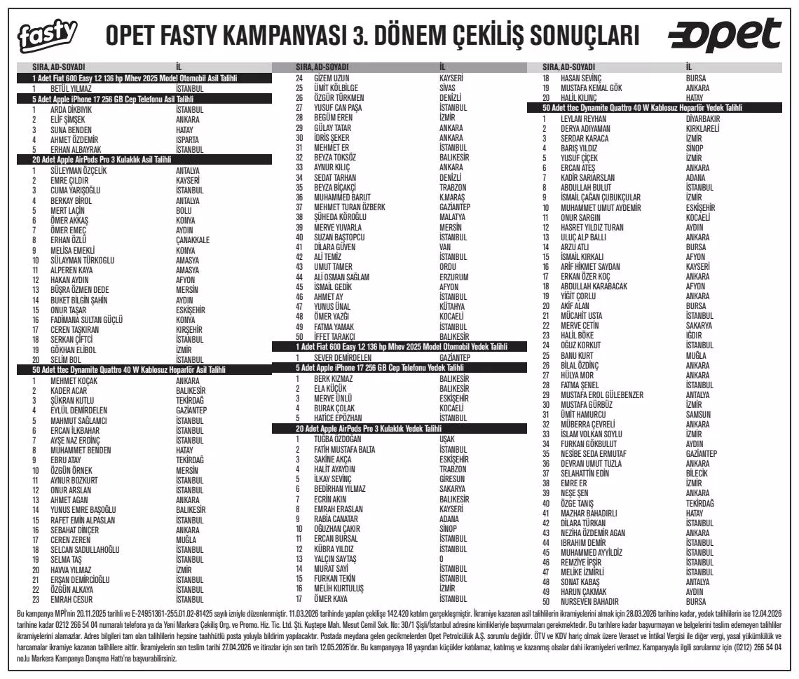Opet Fasty Kampanyası 3. Dönem Çekiliş Sonuçları
