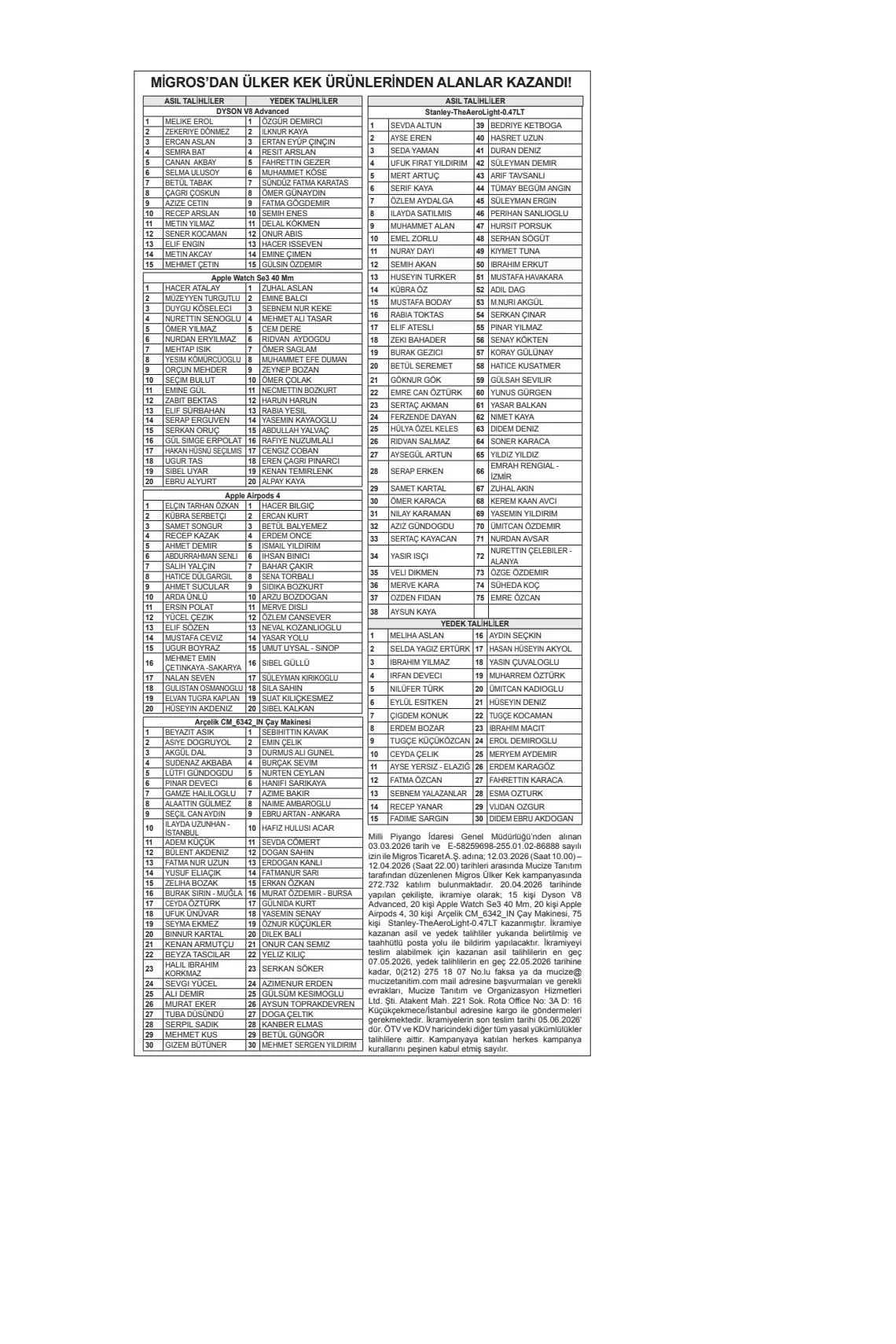 Migros Ülker Kek Çekiliş Sonuçları