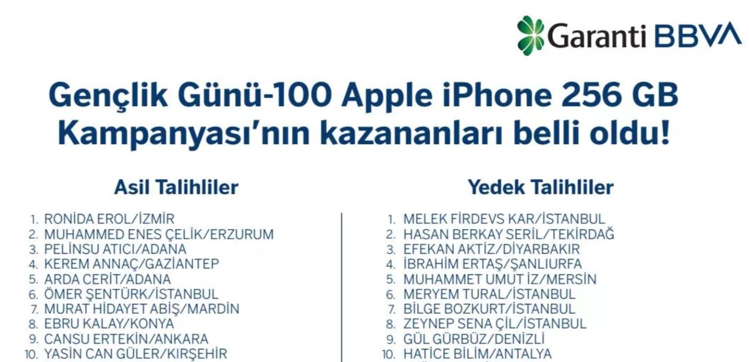 Garanti Bankası BBVA iPhone Çekiliş Sonuçları