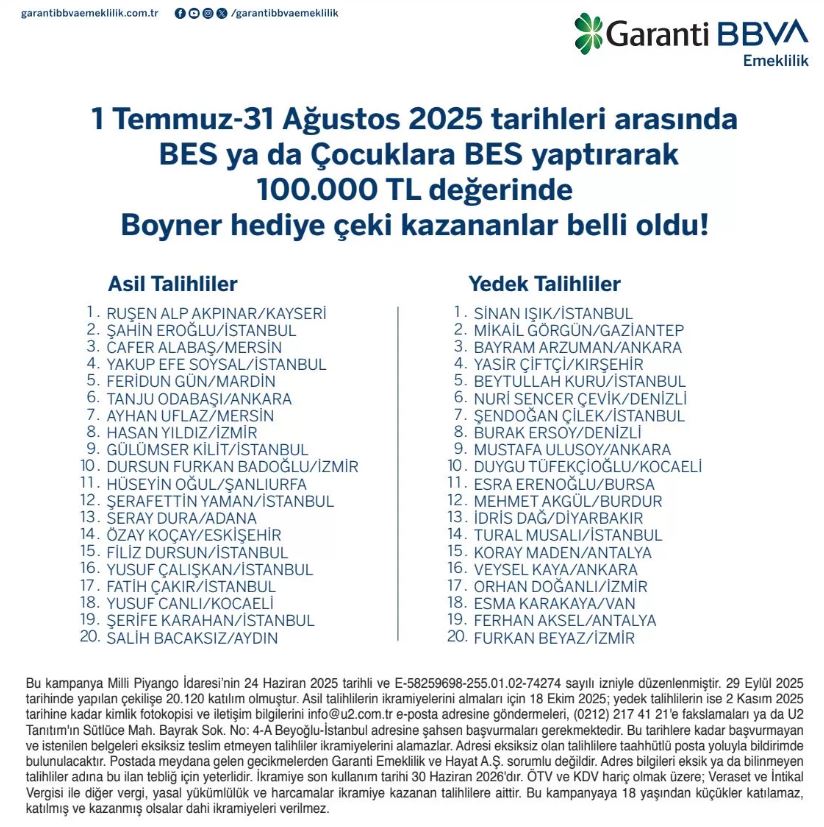 Garanti BBVA BES Çekiliş Sonuçları