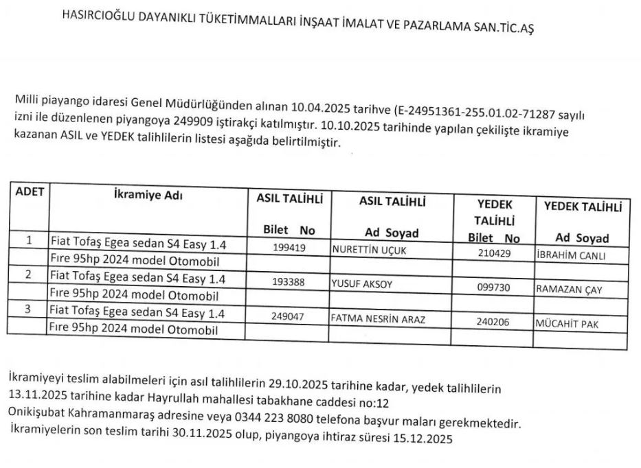 Hasırcıoglu avm cekilis sonucu