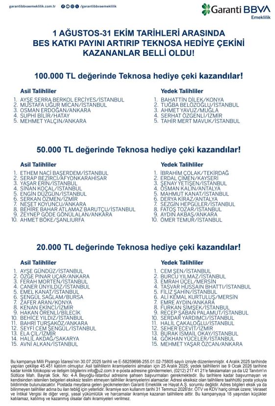 Garanti hediye çeki çekiliş sonuçları