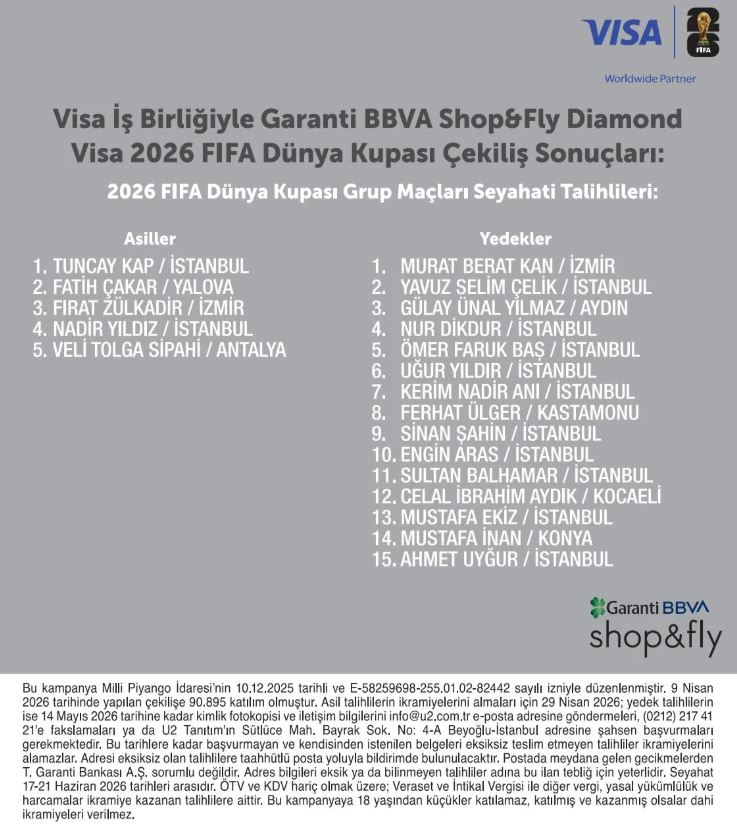 Garanti Bankası Dünya Kupası Çekiliş sonuçları