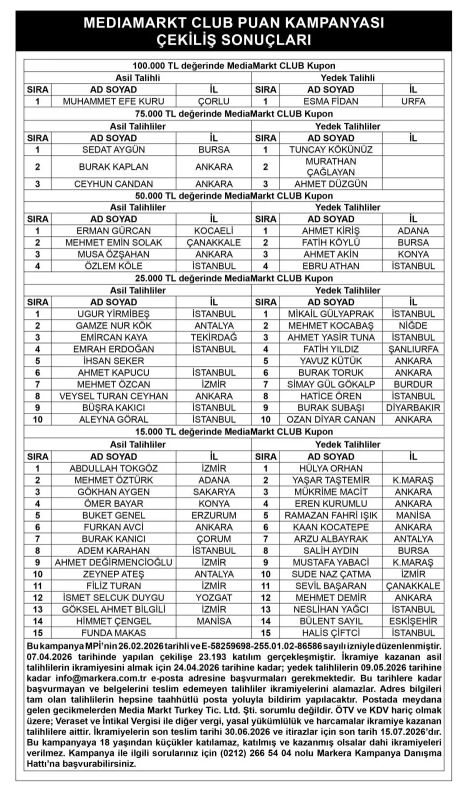 MediaMarkt Club Çekiliş sonuçları