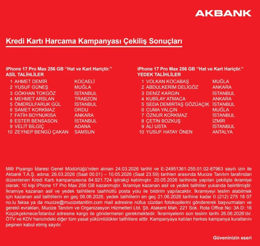 Akbank Kredi Kartı Harcama Çekiliş sonuçları