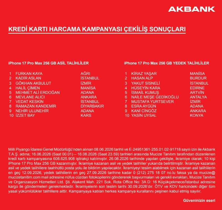 akbank kart çekiliş sonuçları