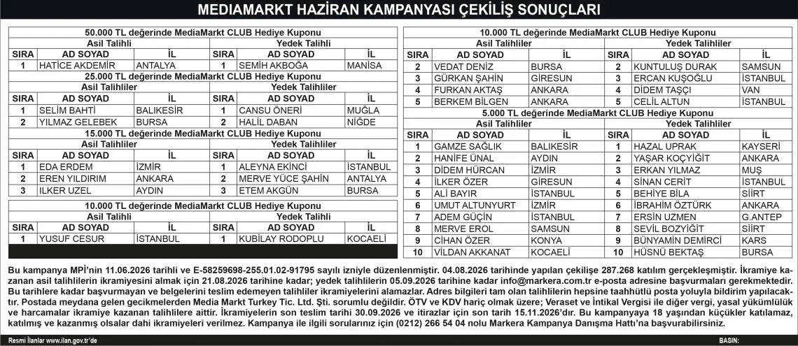MediaMarkt Haziran Çekiliş Sonuçları